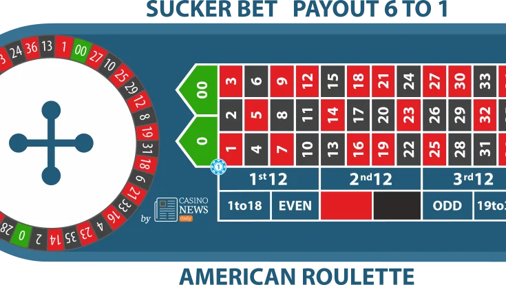 Online Casino Odds Explained & Compared for Players