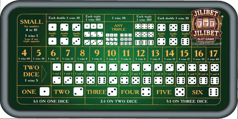 Rules of the Sic Bo Jackpot Game